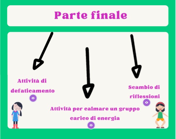Immagine interattiva