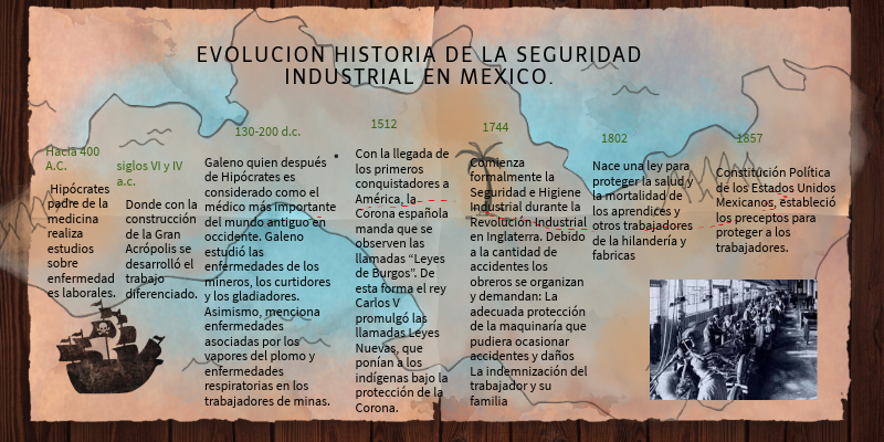 Evolucion De La Seguridad E Higiene En Mexico view.genially.com