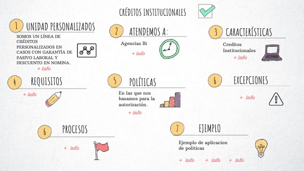 CHECKLIST VISUAL THINKING | Genially