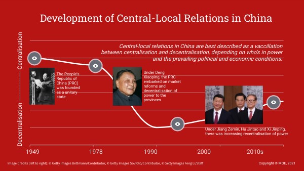 China's Central-Local Relations Timeline | Genially