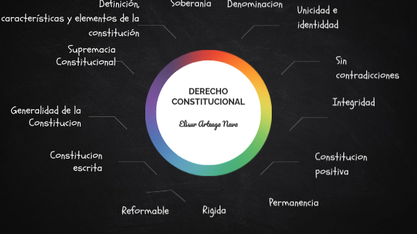 Arteaga Nava Elisur Derecho Constitucional Pdf view.genially.com