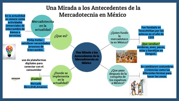 Una Mirada a los Antecedentes de la Mercadotecnia en México | Genially