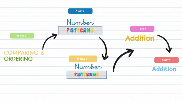 Week 3-Math-Third Grade | Genially