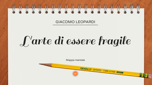 Leopardi - L'arte di essere fragile. Mappa mentale
