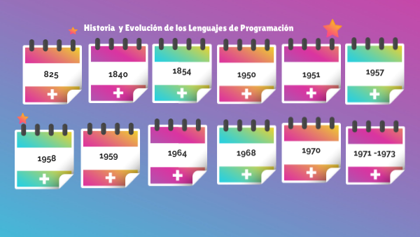 Historia y Evolución de los Lenguajes de Programación | Genially