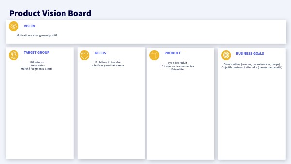 Product Vision Board