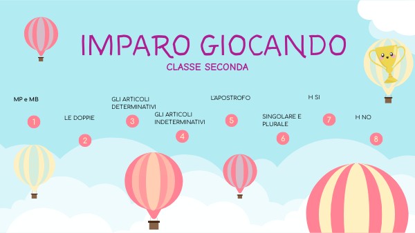 RIPASSIAMO IN CLASSE 2 | Genially