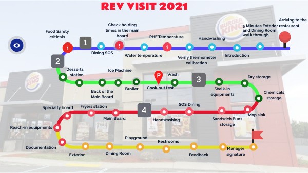 REV visit 2021