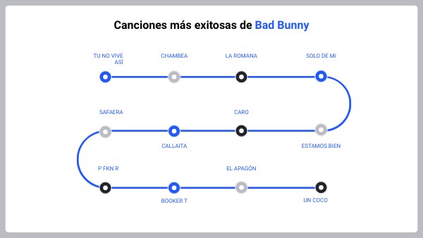 PRÁCTICA 13 | Genially