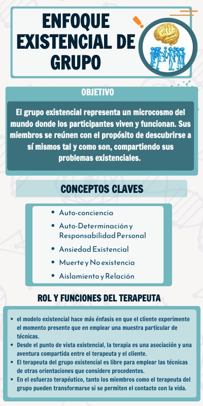 INFOGRAFIA | Genially