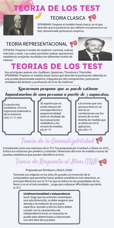 Reto 2 Teoria del test | Genially