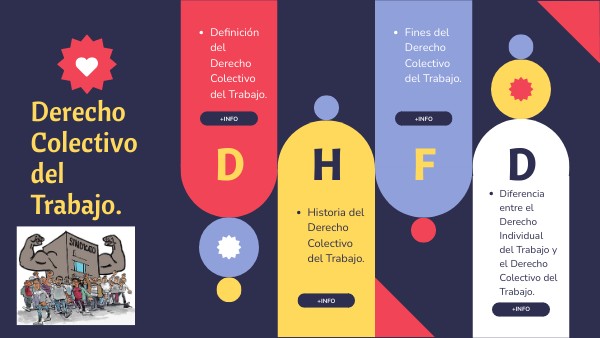 Derecho Colectivo del Trabajo.
