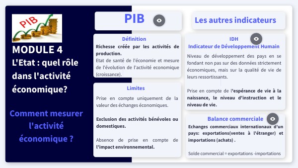 Partie 1 - Module 4 programme eco droit | Genially