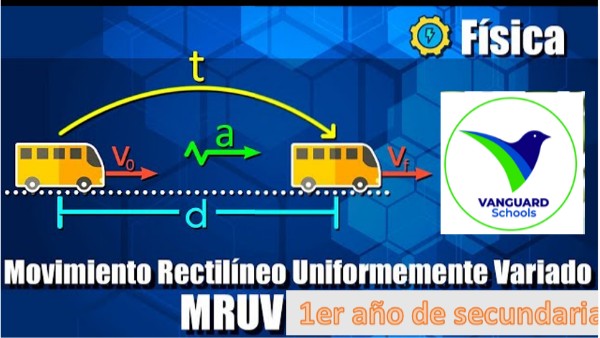1ER AÑO MRUV CAP 17 | Genially