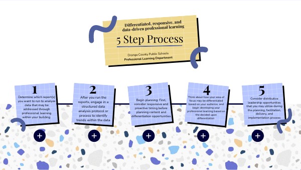 Differentiated, responsive, and data-driven professional learning