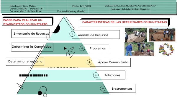 Necesidades Comunitarias | Genially