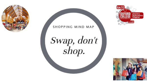 (KEY) Swap, Don't shop Mind Map | Genially