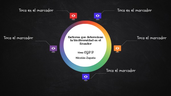 RESUMEN ASIGNATURA | Genially