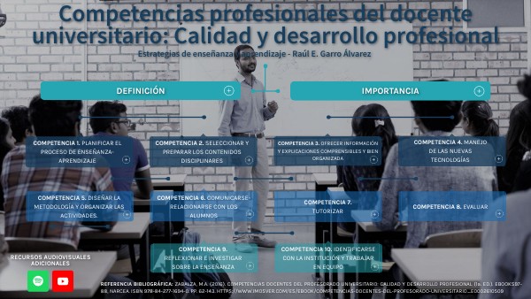 Competencias docentes del profesorado universitario