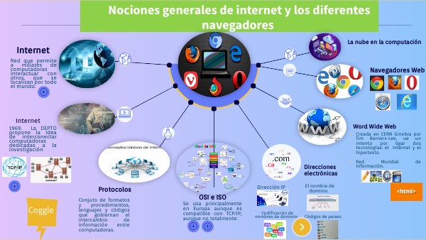 Internet y navegadores web | Genially