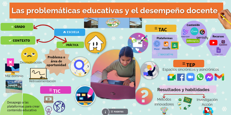Problemáticas educativas | Genially