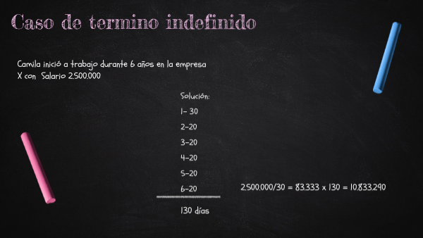 INDEMNIZACIÓN A TERMINO FIJO
