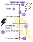 PARARRAYOS | Genially