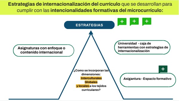 Estrategias de abordaje | Genially