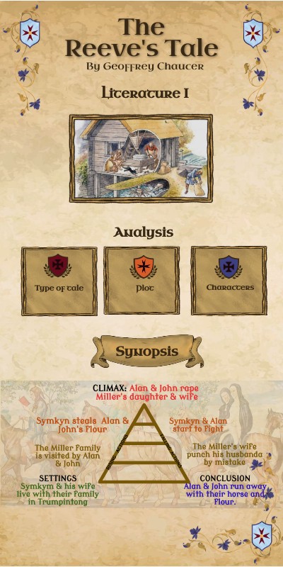 The Reeve´s Tale | Genially