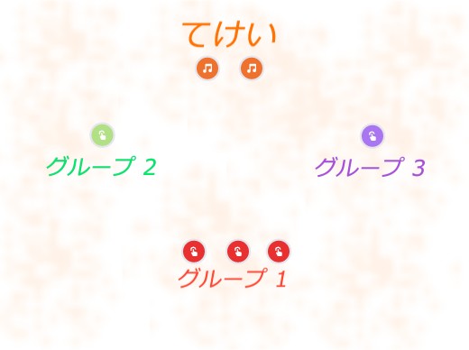 てけい | Genially