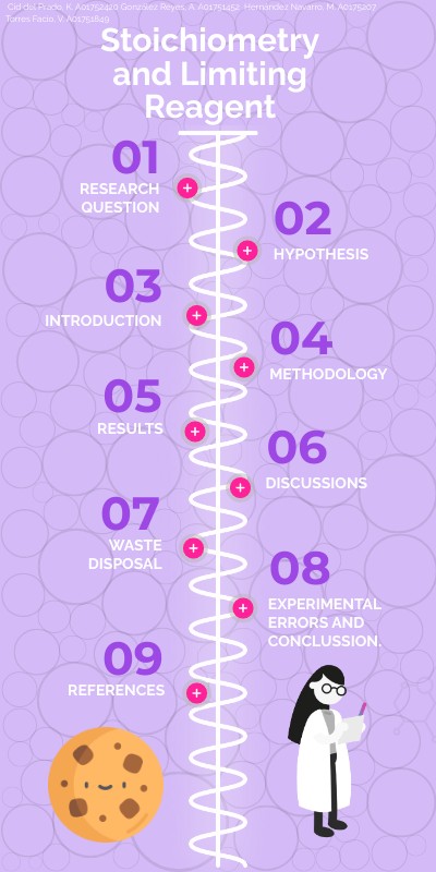 Lab poster 4 | Genially