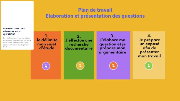 Préparation des questions Grand Oral