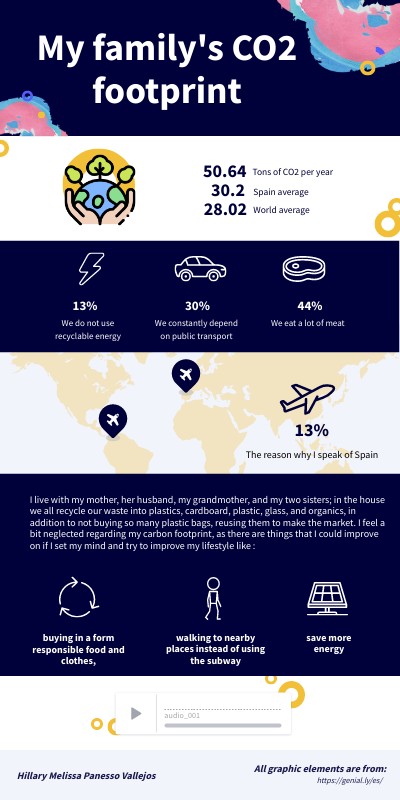 INFOGRAPHIC GENIAL | Genially