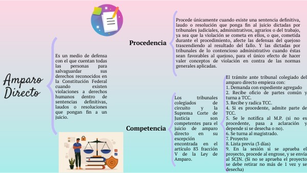 Cuadro Comparativo De Amparo Directo E Indirecto view.genially.com