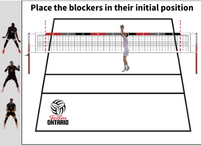 Initial Blocking Position | Genially