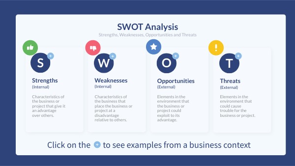 SWOT ANALYSIS II