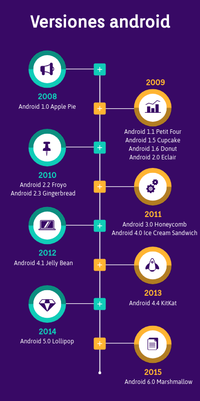 androidversiones