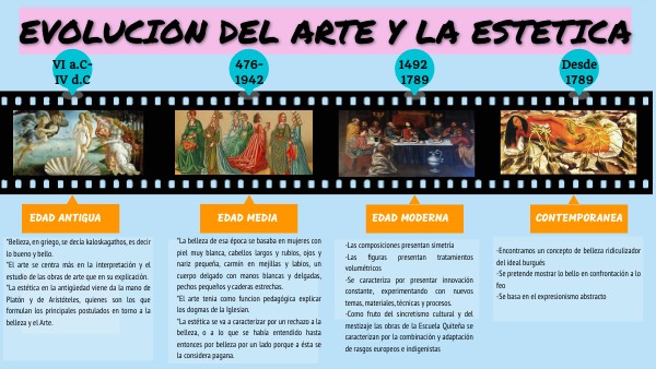 EVOLUCION DEL ARTE Y LA ESTETICA
