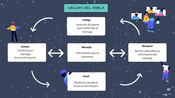 CIRCUITO DEL HABLA COMPLETO