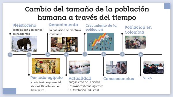 Cambio del tamaño de la población | Genially