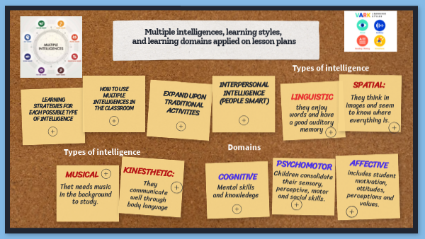 Infographic | Genially