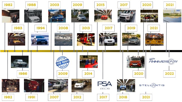 40 Opel | Genially