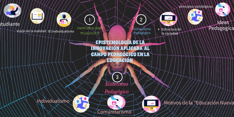 SPIDER LIST