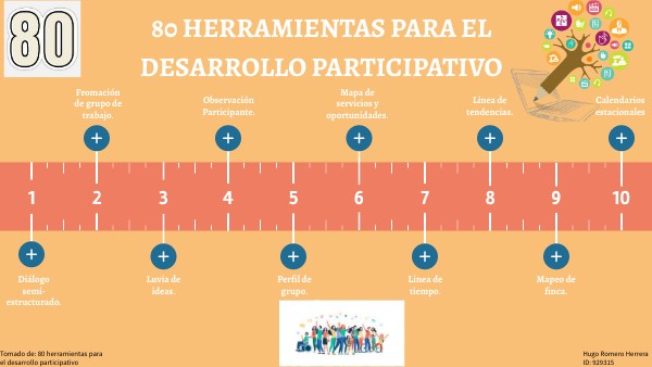 80 Herramientas para el desarrollo particpativo