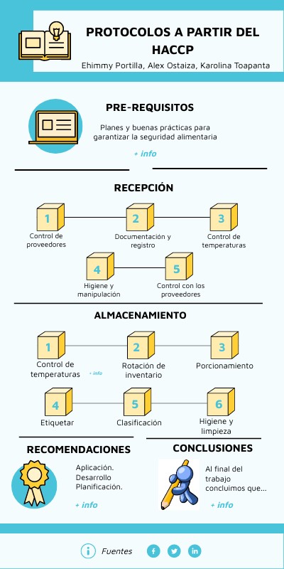 INFO LANZAMIENTO STARTUP | Genially