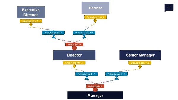 Exec Path | Genially