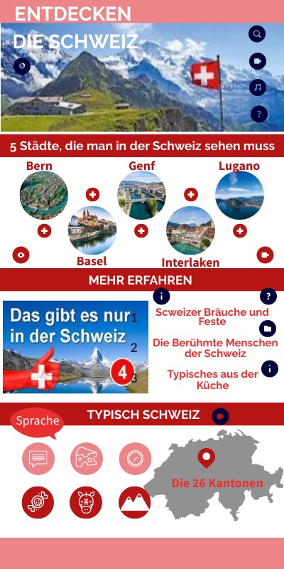 DIE SCHWEIZ IM BERBLICK visual data 7