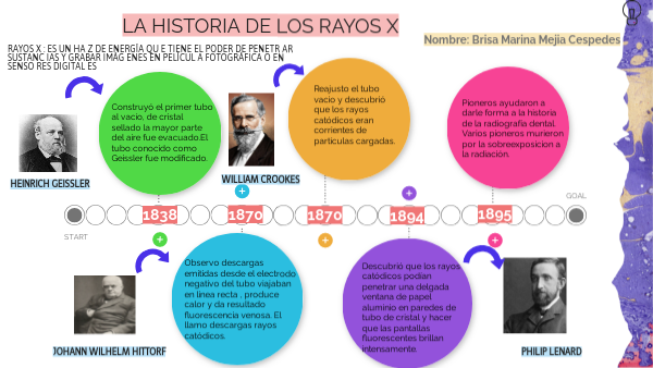 Historia de los rayos X -Brisa Mejia | Genially