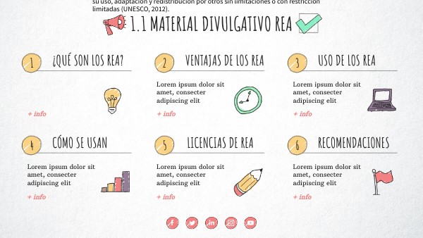 CHECKLIST VISUAL THINKING | Genially