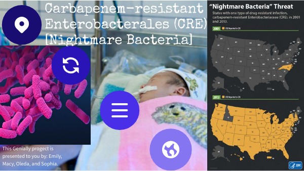 CRE Nightmare Bacteria
